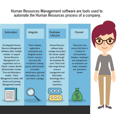 human resources software trends